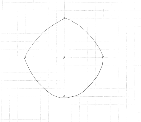 Blank Circle Chart